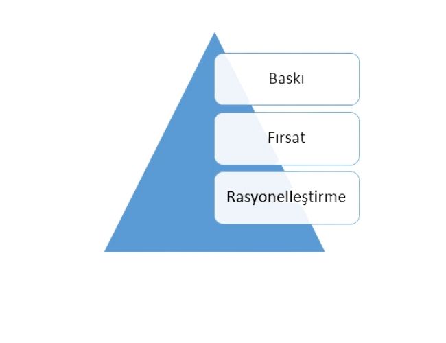 1 Çalışan Hileleri ve Hile Üçgeni: Fırsat, Baskı ve Rasyonelleştirme Unsurları Hile Ucgeni